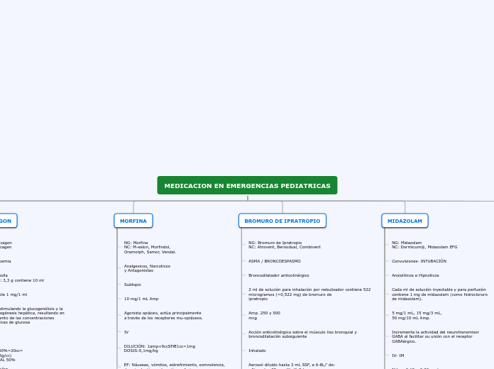 Organigrama arbol