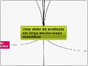 Uma visão da avaliação em larga escola-mapa conceitual