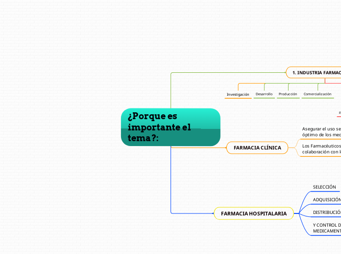 ¿Porque es importante el tema?: