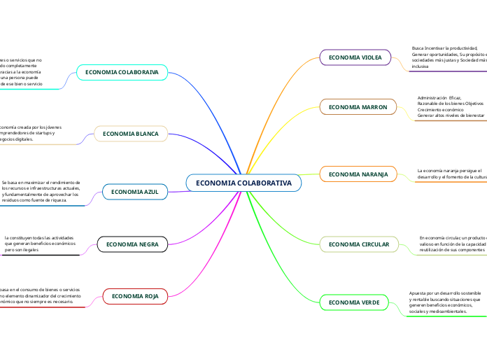 ECONOMIA COLABORATIVA