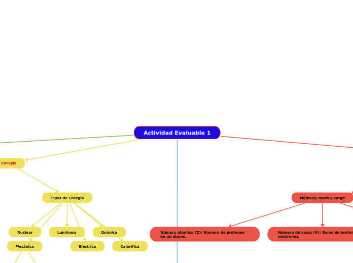 Actividad Evaluable 1