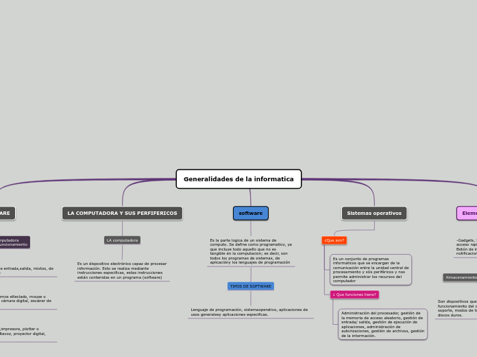 Generalidades de la informatica