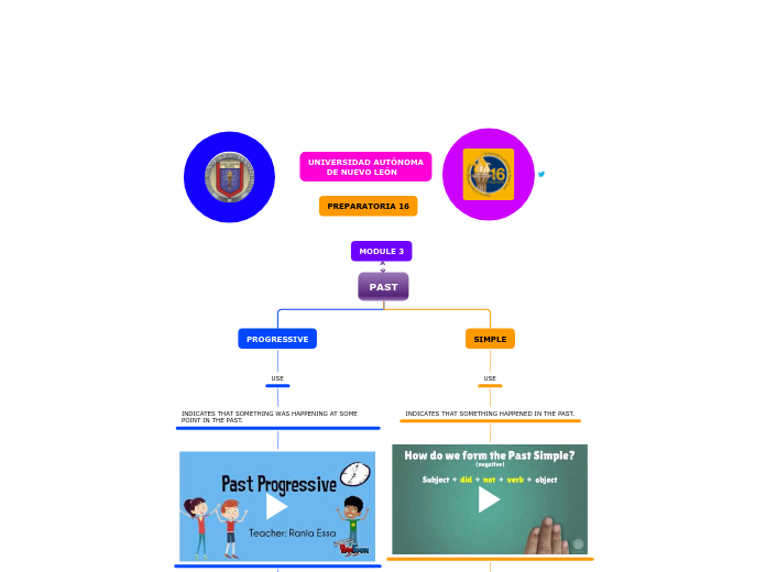 PAST MODULE 3