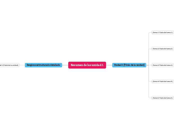 Resumen de las unidad I.