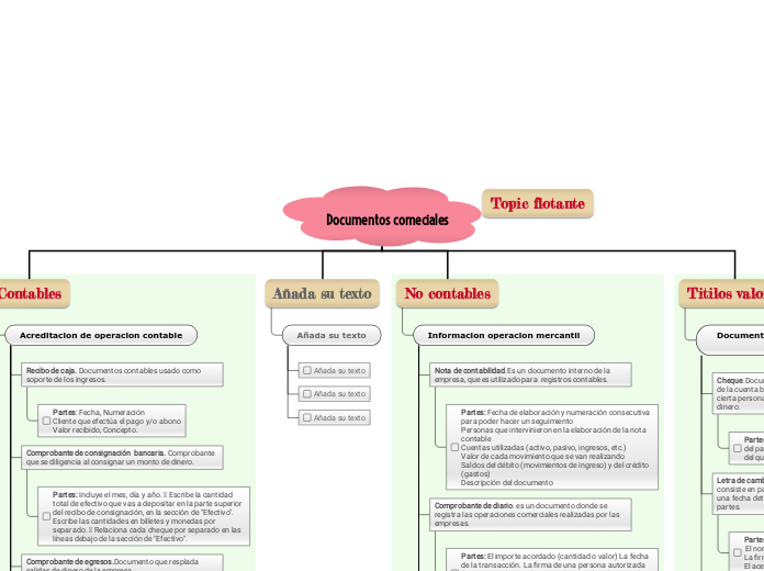 Documentos comeciales