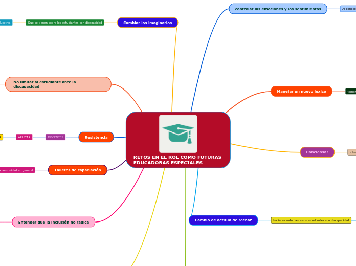 RETOS EN EL ROL COMO FUTURAS EDUCADORAS ESPECIALES