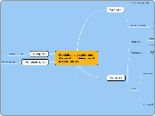 Plateforme CMS Jahia