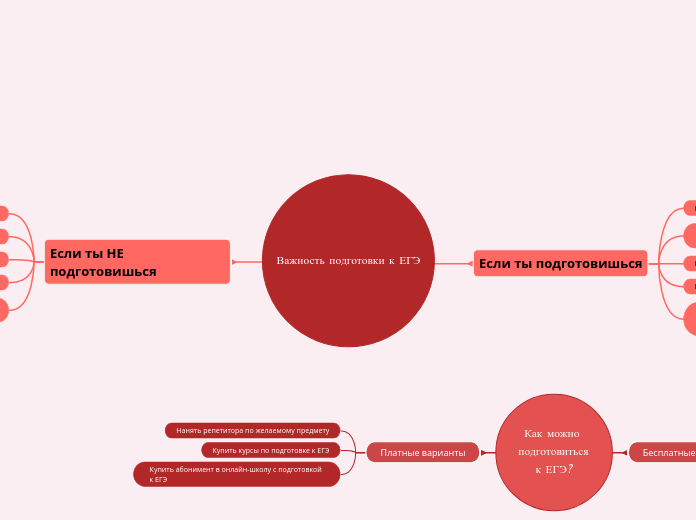 Важность подготовки к ЕГЭ