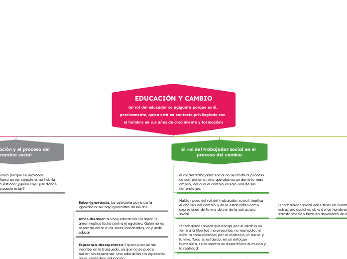 EDUCACIÓN Y CAMBIO
(el rol del educador se agiganta porque es él, precisamente, quien está en contacto privilegiado con el hombre en sus años de crecimiento y formación)