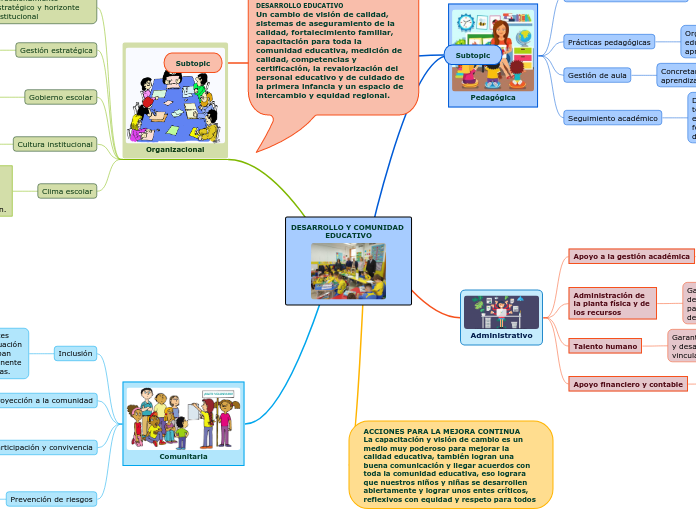 DESARROLLO Y COMUNIDAD EDUCATIVO