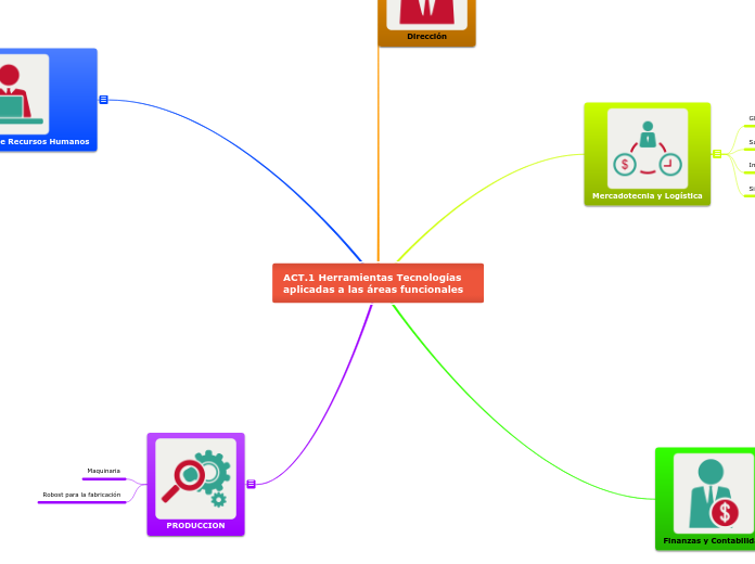 ACT.1 Herramientas Tecnologías aplicadas a las áreas funcionales