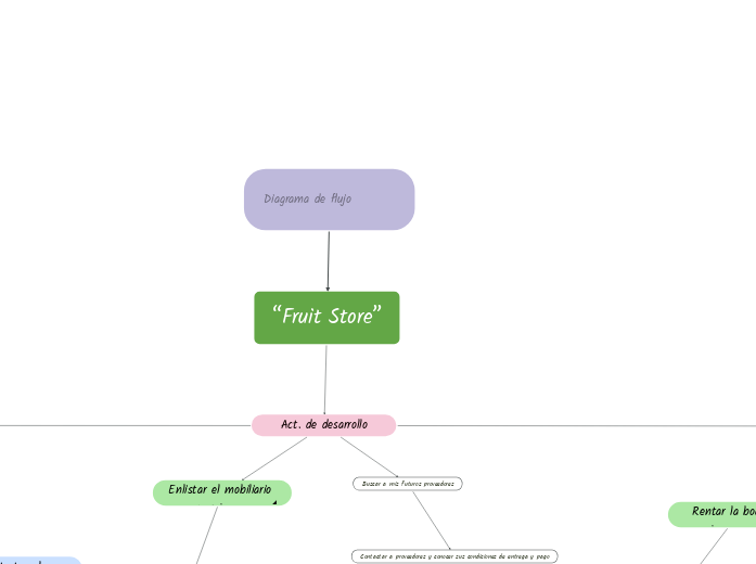 Diagrama de flujo (coloreado)