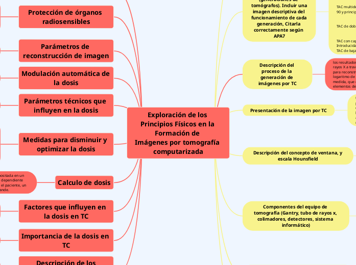 Exploración de los Principios Físicos en la Formación de Imágenes por tomografía computarizada