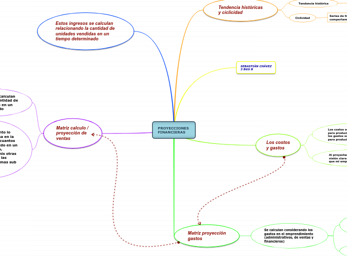 PROYECCIONES 
FINANCIERAS