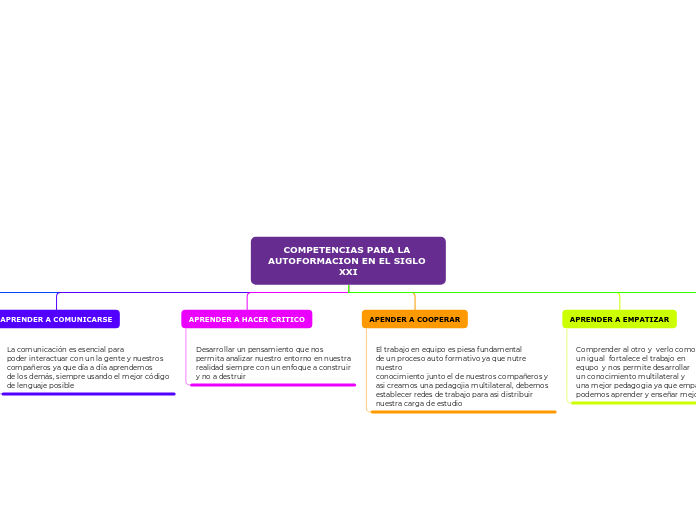 COMPETENCIAS PARA LA AUTOFORMACION EN EL SIGLO XXI