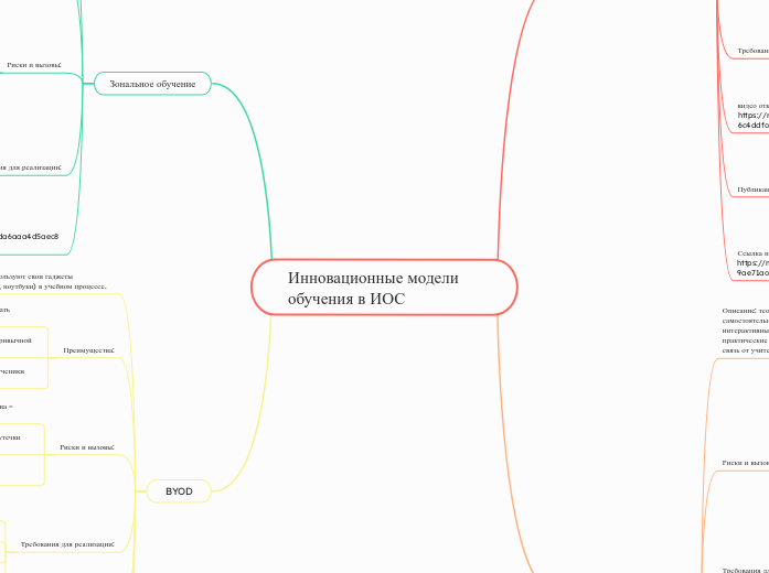 Инновационные модели обучения в ИОС