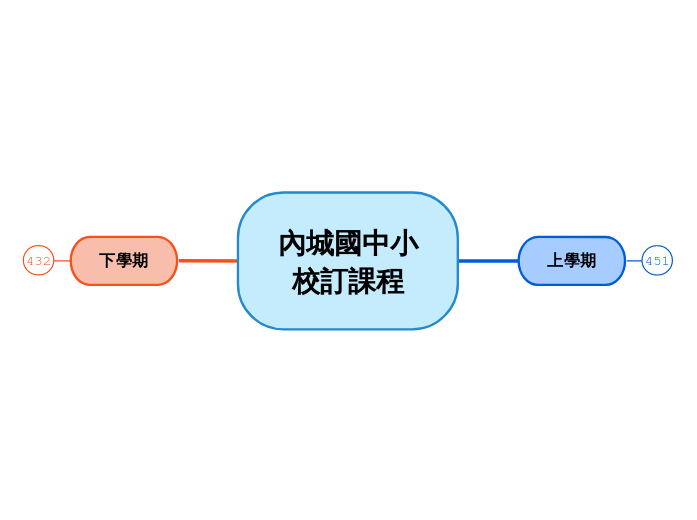 內城國中小校訂課程
