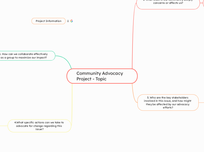 Community Advocacy Project - Topic