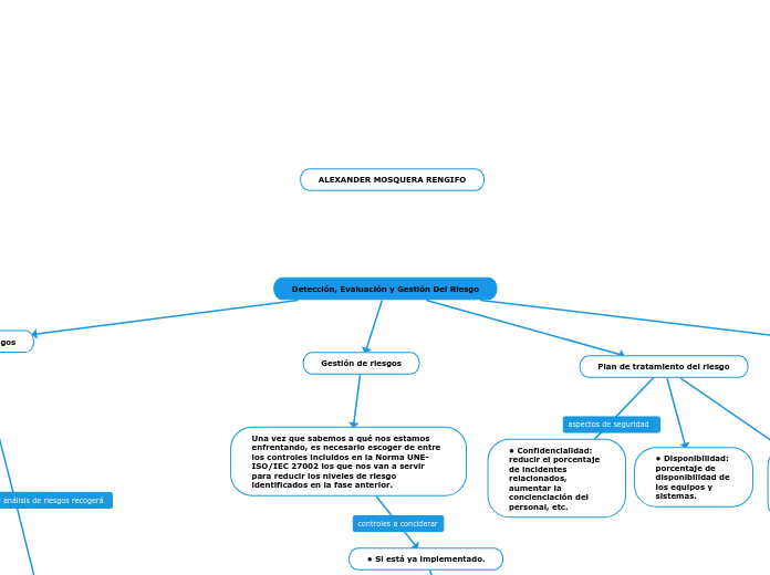 Detección, Evaluación y Gestión Del Riesgo