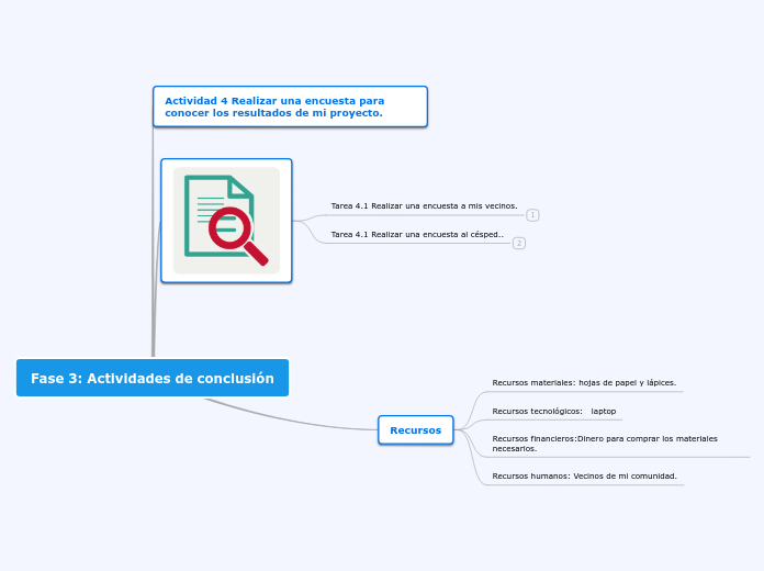 Fase 3: Actividades de conclusión