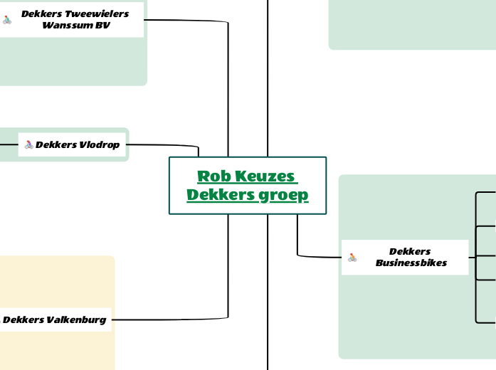 Rob Keuzes Dekkers groep