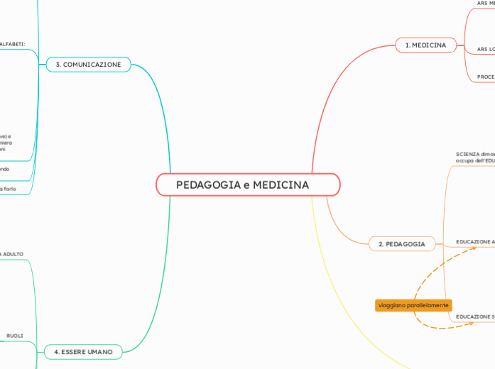 PEDAGOGIA e MEDICINA