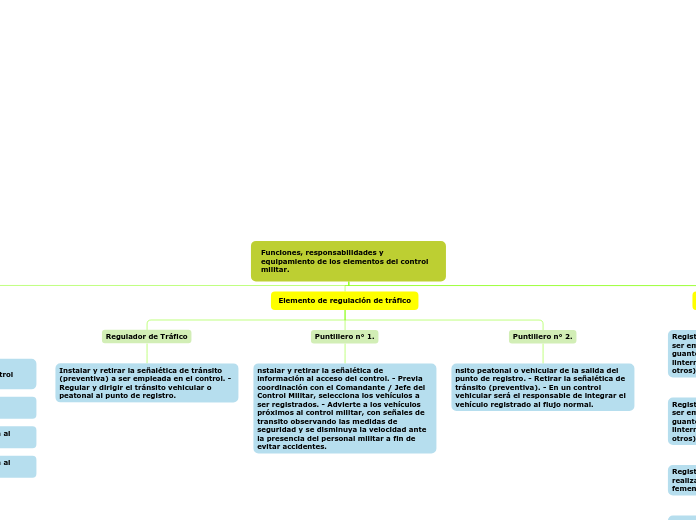 Funciones, responsabilidades y equipamiento de los elementos del control militar.