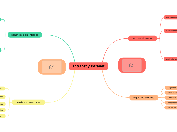  intranet y extranet