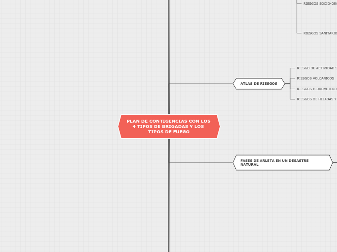 PLAN DE CONTIGENCIAS CON LOS 4 TIPOS DE BRIGADAS Y LOS TIPOS DE FUEGO