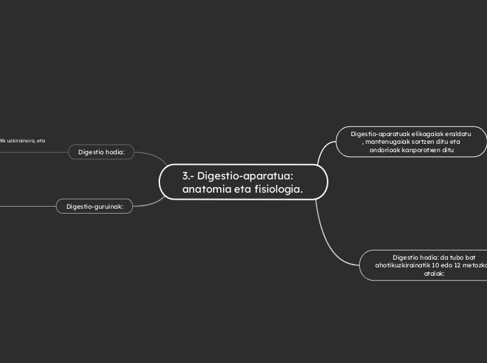 3.- Digestio-aparatua: anatomia eta fisiologia.