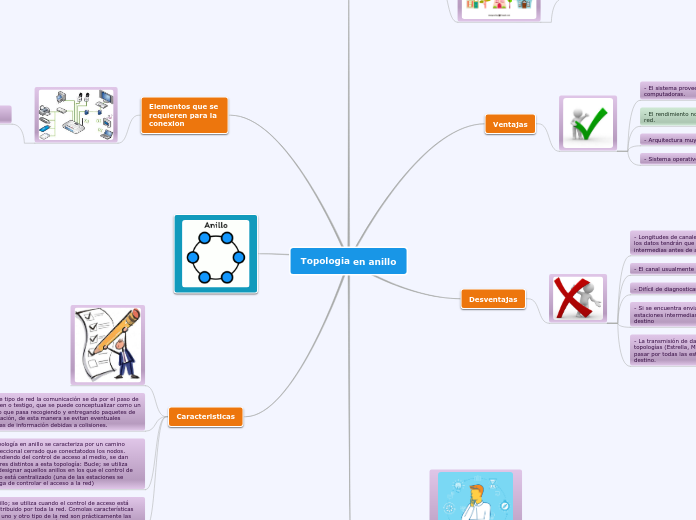 Topologia en anillo