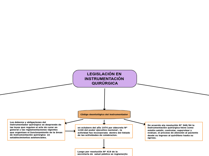 LEGISLACIÓN EN INSTRUMENTACIÓN QUIRÚRGICA