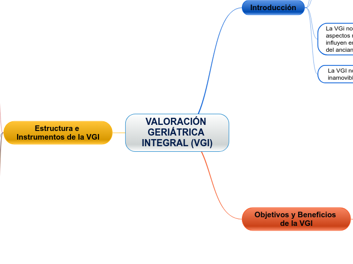 VALORACIÓN GERIÁTRICA INTEGRAL (VGI)