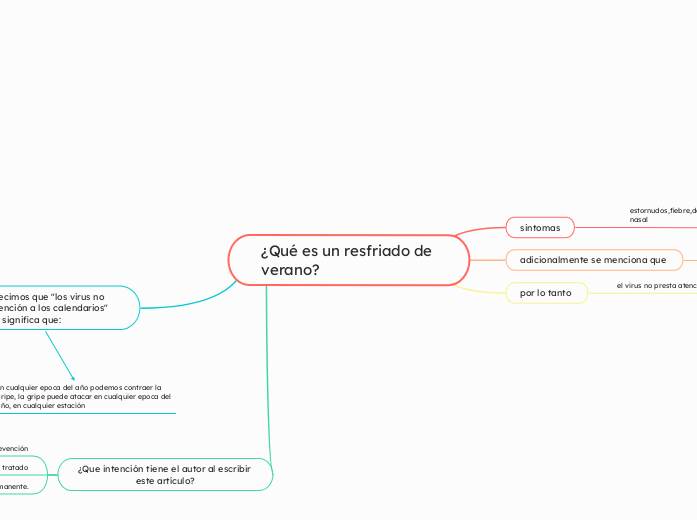 ¿Qué es un resfriado de verano?