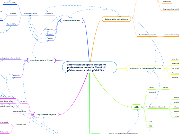 Informační podpora ženijního podsystému velení a řízení při překonávání vodní překážky