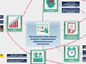 Почему для меня важно освоить современные образовательные технологии