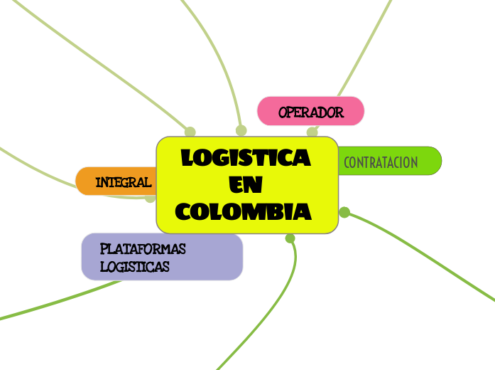 LOGISTICA EN COLOMBIA  