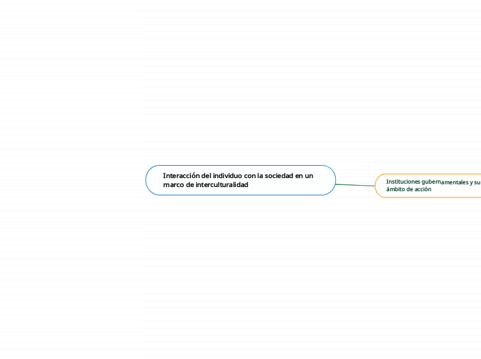 Interacción del individuo con la sociedad en un marco de interculturalidad