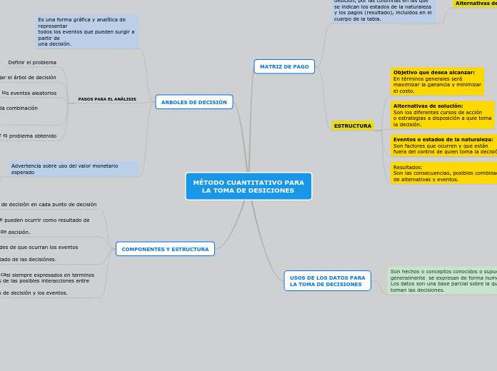 MÉTODO CUANTITATIVO PARA     LA TOMA DE DESICIONES