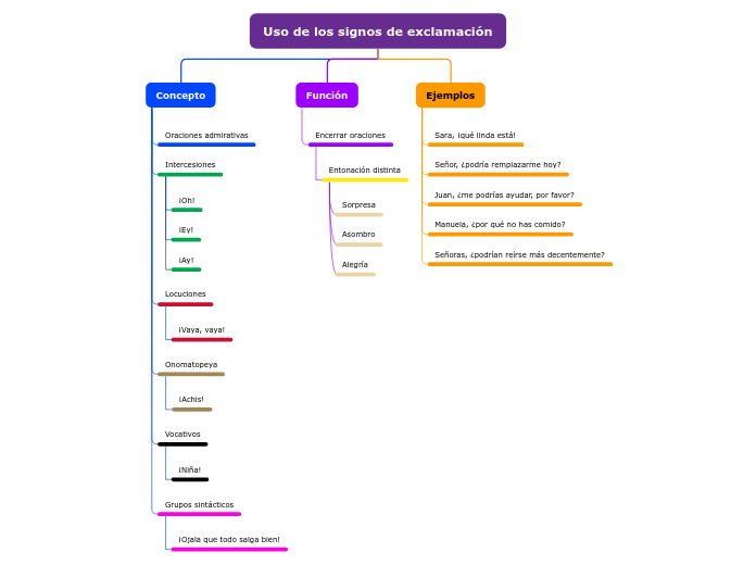 Uso de los signos de exclamación