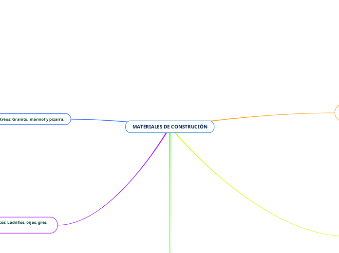 MATERIALES DE CONSTRUCIÓN