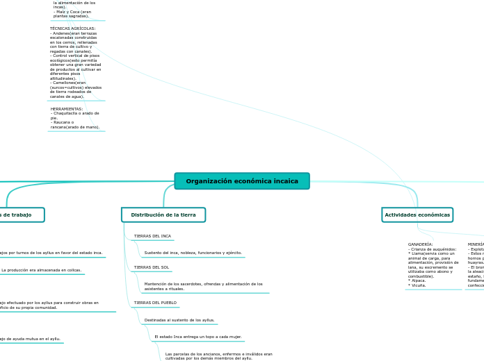 Organización económica incaica