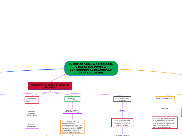 EN QUE SE BASA LA SOCIOLOGIA Y HASTA QUE PUNTO A CONTRIBUIDO AL DESARROLLO DE LA EDUCACION.