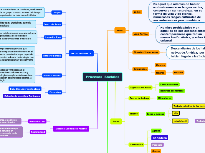 Procesos  Sociales