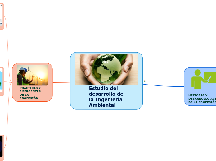 Estudio del desarrollo de la Ingeniería Ambiental