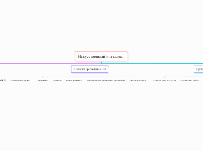 Искусственный интеллект