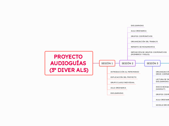 PROYECTO AUDIOGUÍAS (3º DIVER ALS)