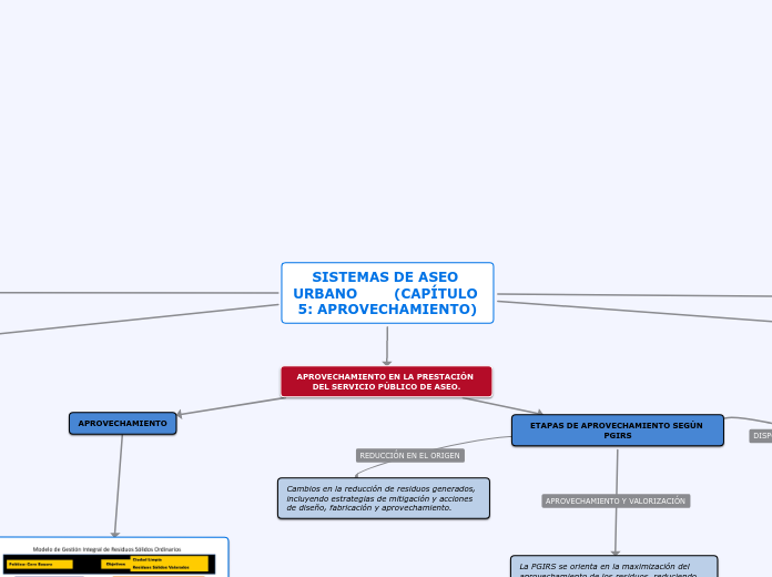 SISTEMAS DE ASEO URBANO        (CAPÍTULO 5: APROVECHAMIENTO)