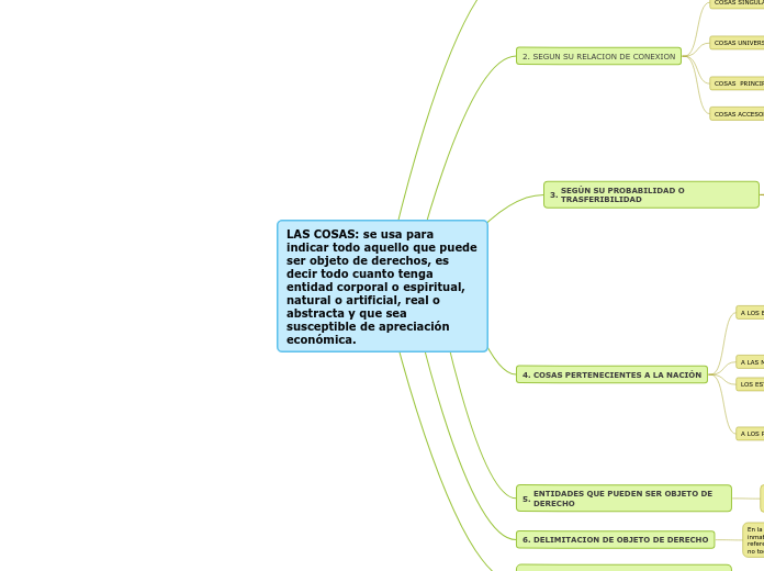 LAS COSAS: se usa para indicar todo aquello que puede ser objeto de derechos, es decir todo cuanto tenga entidad corporal o espiritual, natural o artificial, real o abstracta y que sea susceptible de apreciación económica.