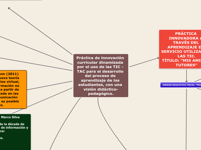 Práctica de innovación curricular dinamizada por el uso de las TIC - TAC para el desarrollo del proceso de aprendizaje de los estudiantes, con una visión didáctico-pedagógico.